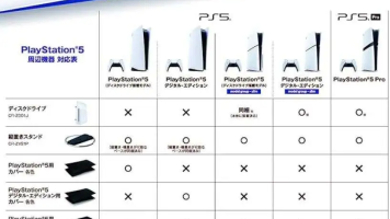 PS5 Pro Không Hỗ Trợ Ốp Mặt (Tấm Plate) Của PS5 Slim