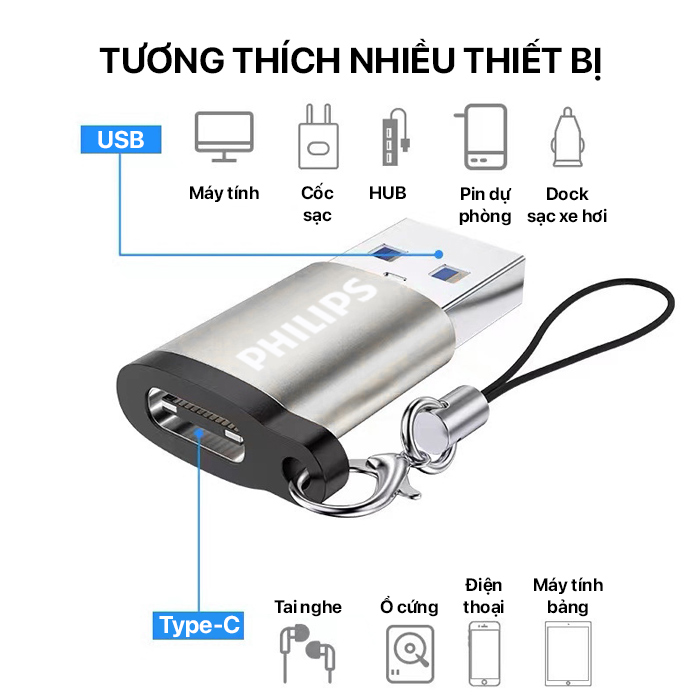 Philips - Bộ Chuyển USB 3.0 Male To Type-C Female SWA3070