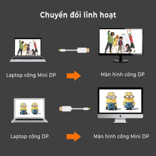 Cáp chuyển đổi Ugreen Mini Displayport to Displayport 1.5M 10477