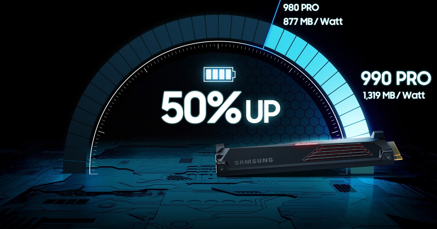 Ổ cứng SSD Samsung 990 Pro PCIe Gen 4.0 x4 NVMe V-NAND M.2 2280 4TB With Heatsink