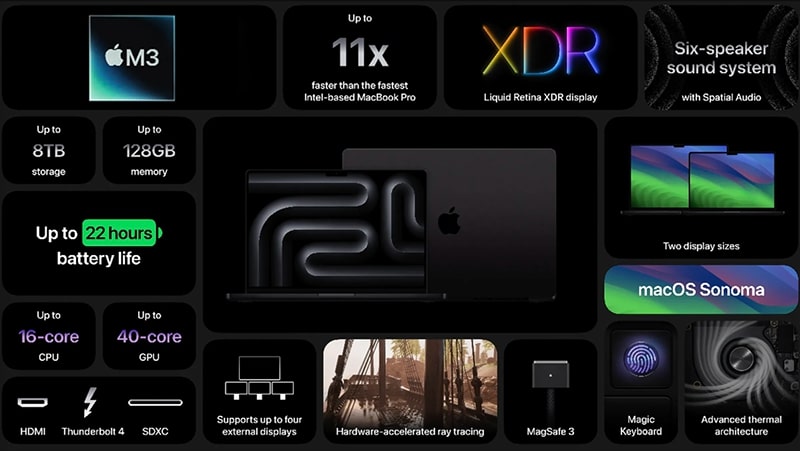 MacBook Air 2024