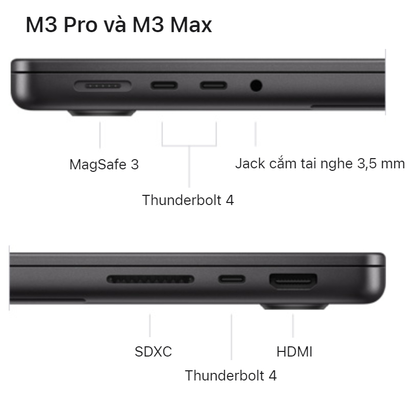 MacBook Pro M3