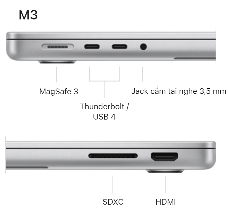 MacBook Pro M3